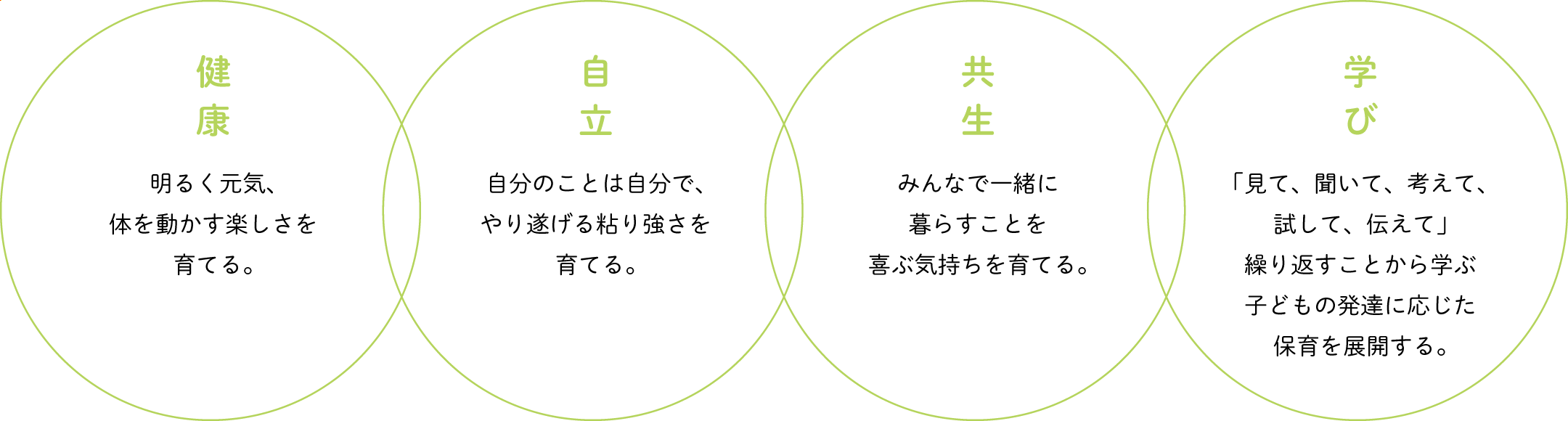 健康・自立・共生・学び