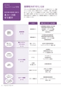 滋賀短期大学：2019大学案内