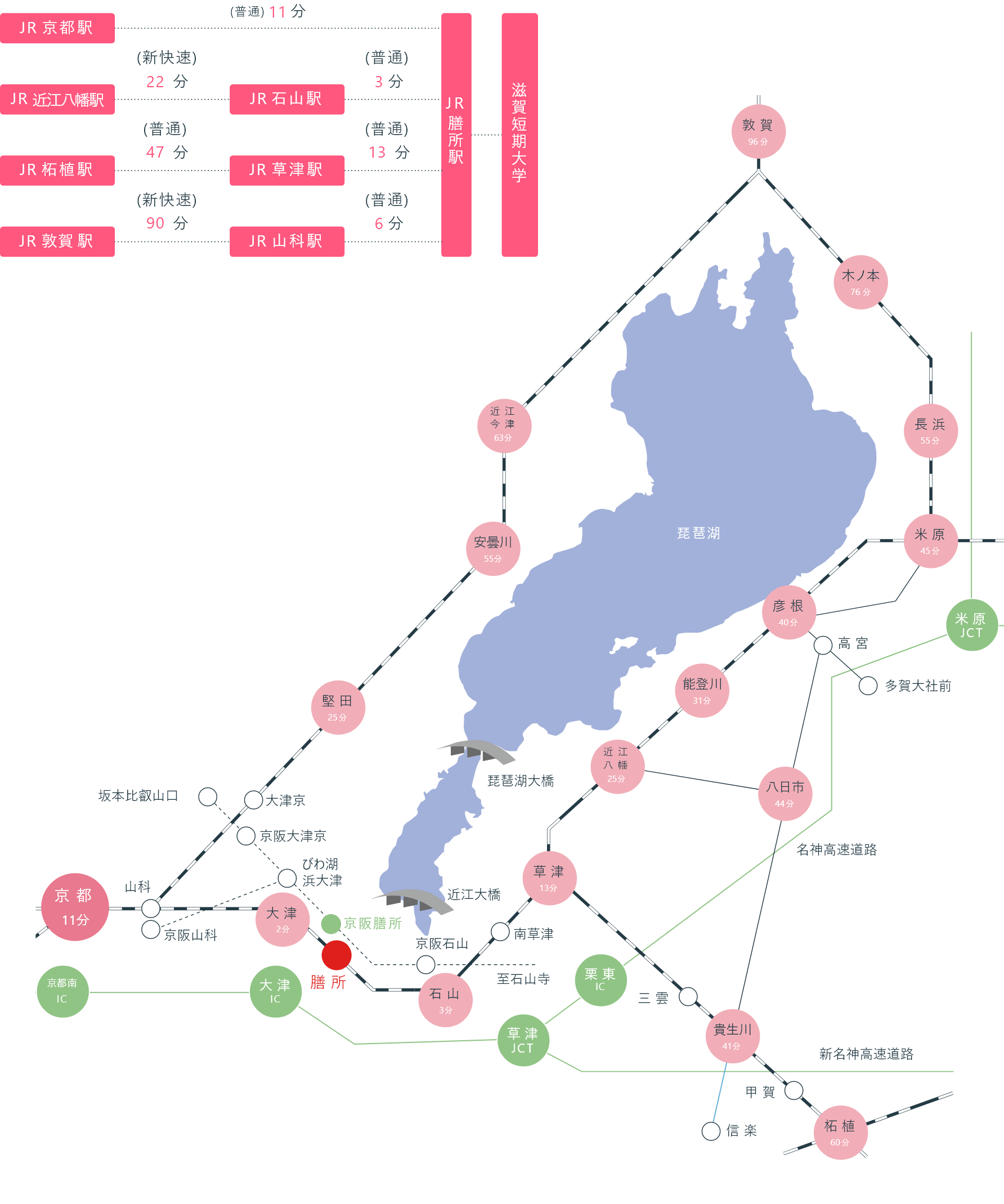 路線案内