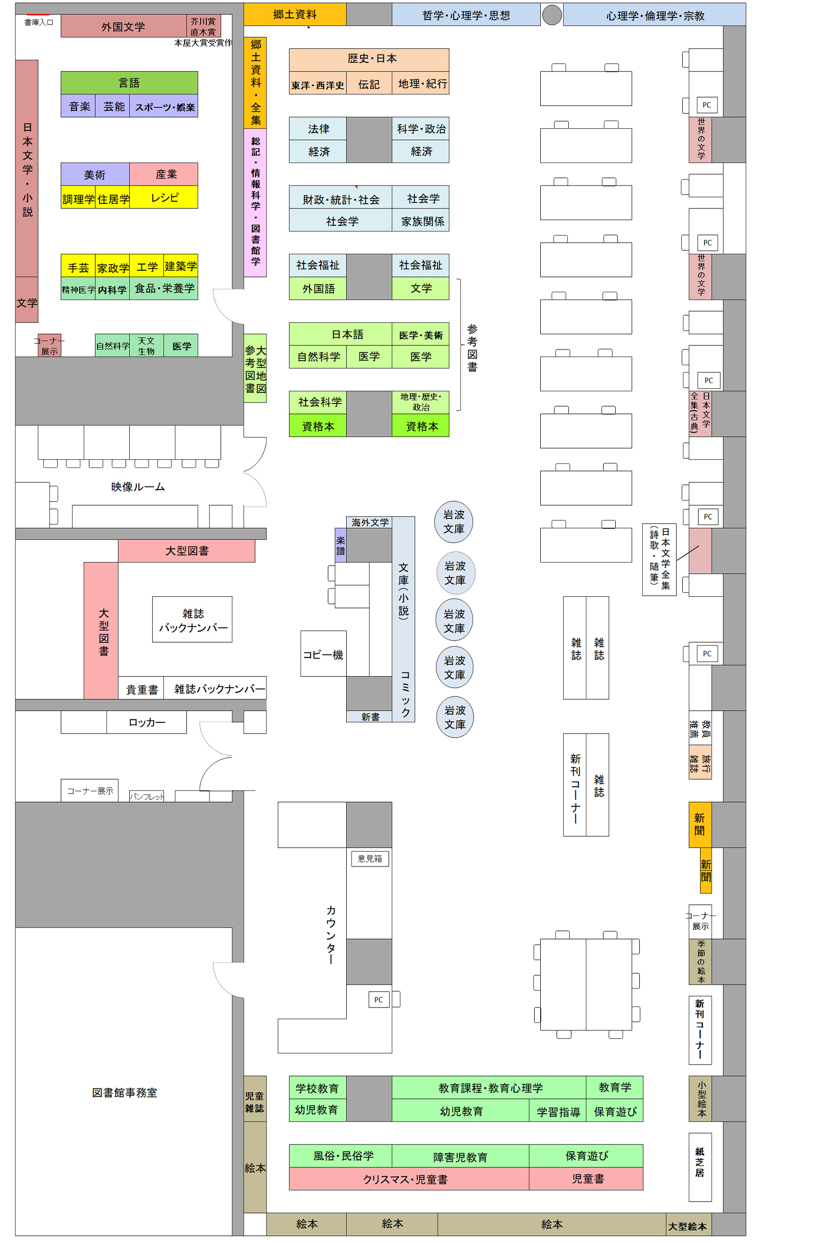 図書配架図